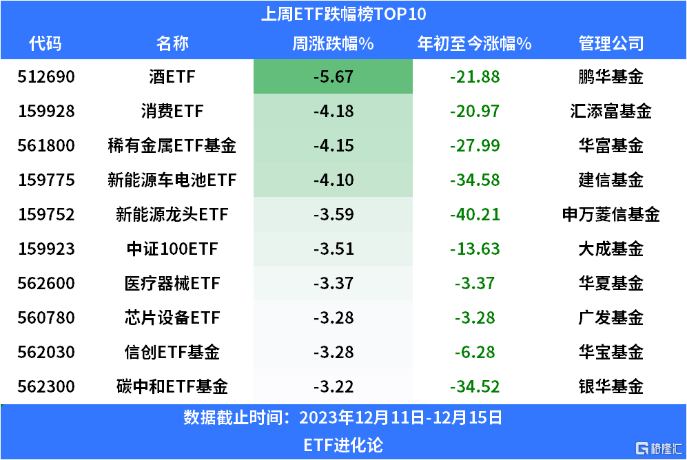 深证指数etf代码(深证etf159708)
