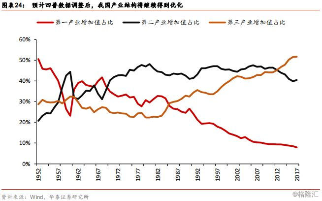 提高gdp到底是什么意思_这个欧洲国家去年GDP增长了26 ,把中国远远甩在身后(2)