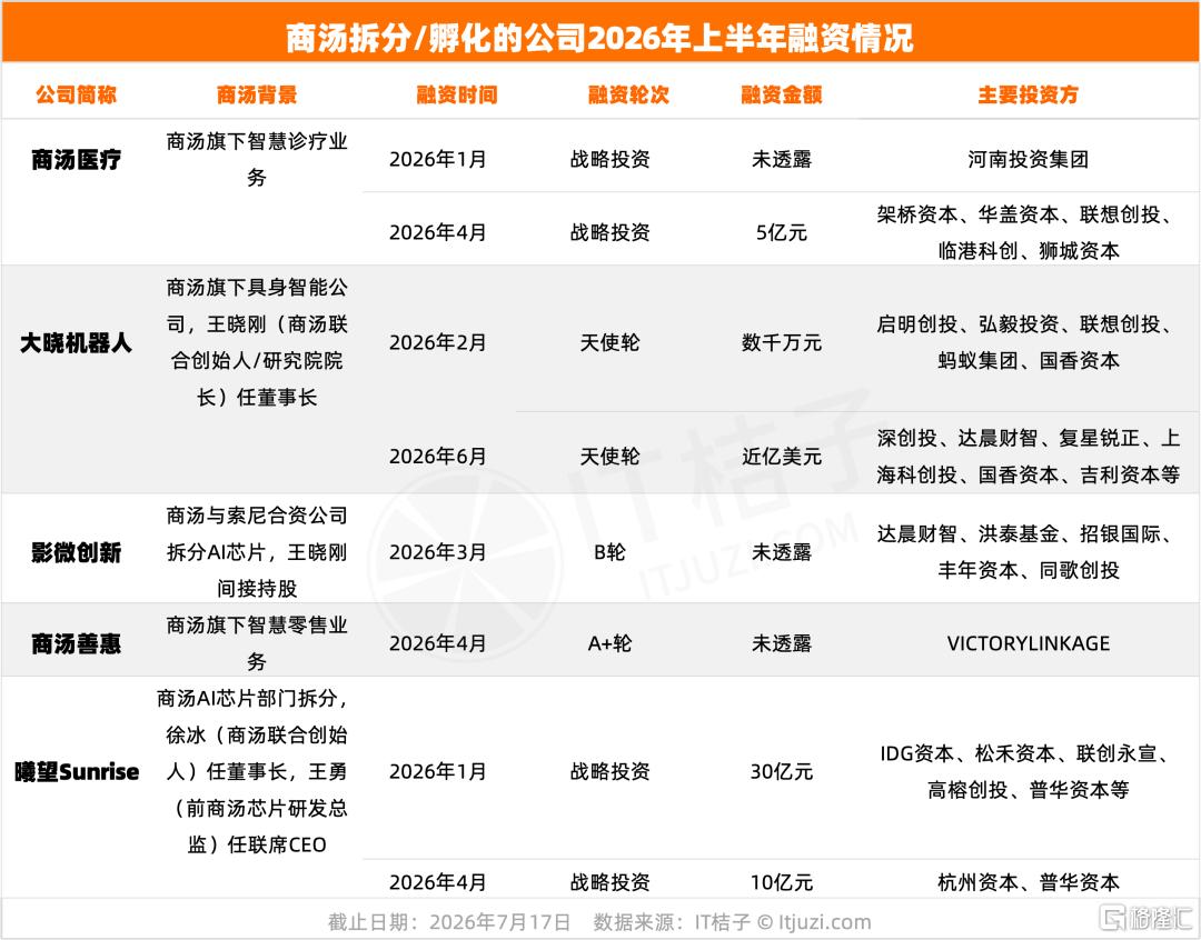 商汤4.png