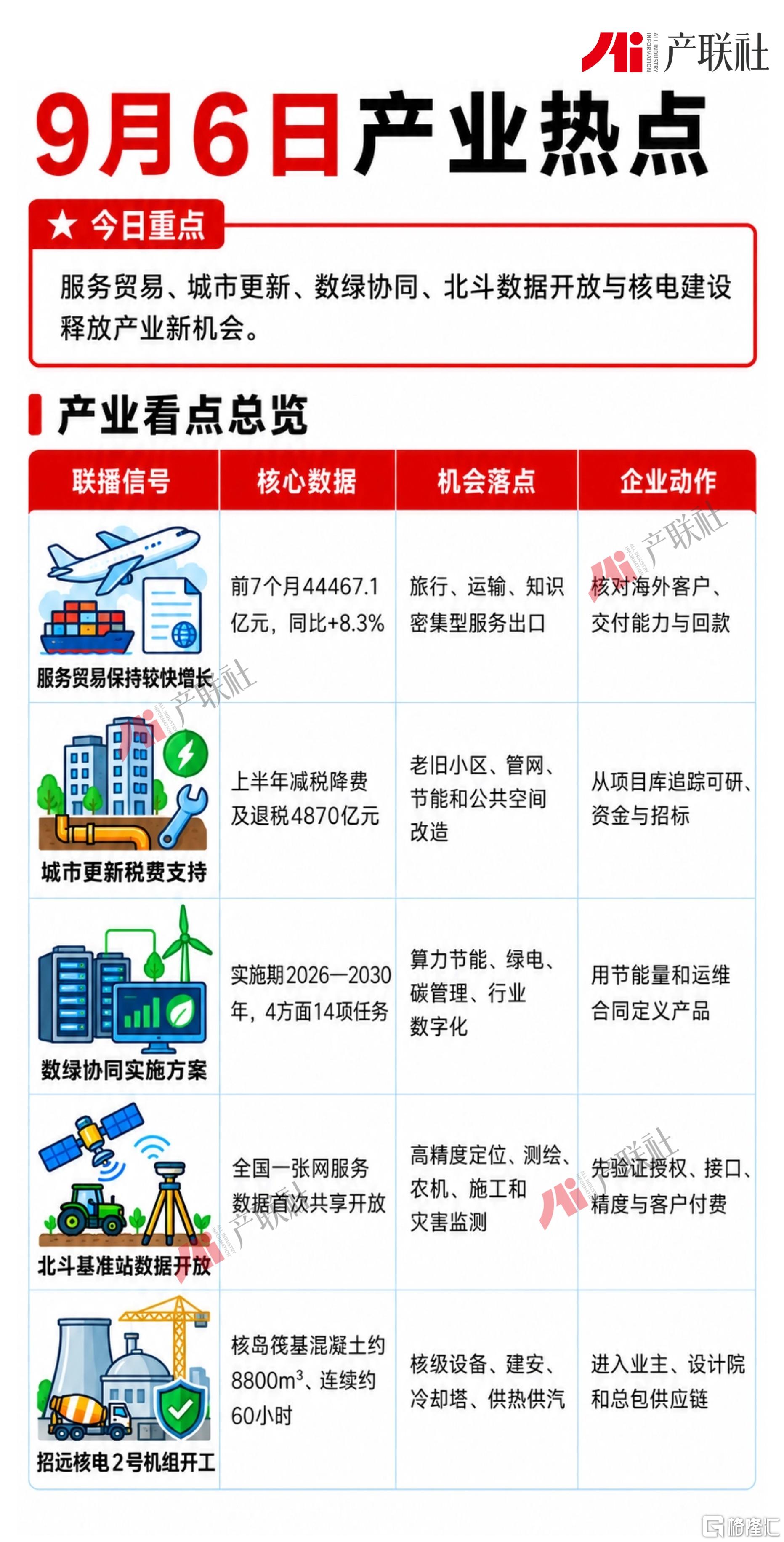 0906产业热点.jpg