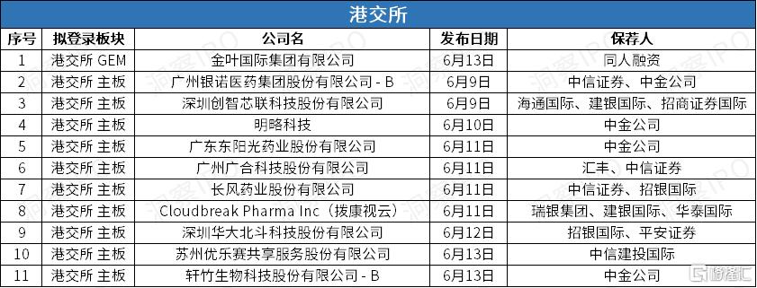 港交所 递表.jpg
