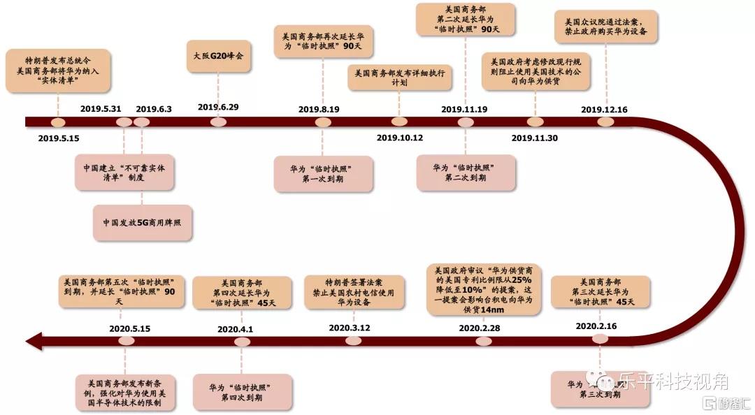 美国限制对华为可能造成的影响