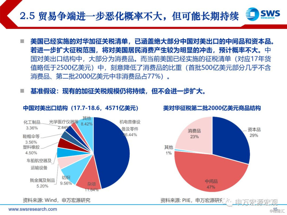 2019 宏观经济回顾_王沛 2019年宏观经济展望