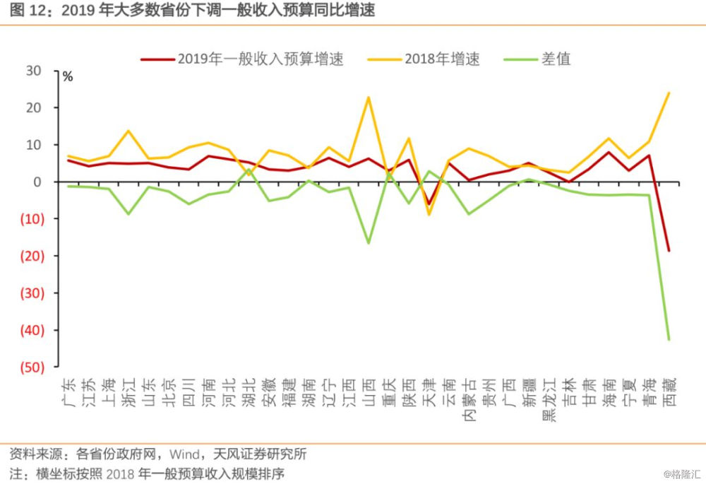 18个万亿gdp的国家(3)