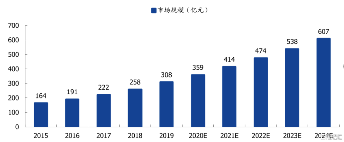 医疗器械两票制是什么威高骨科（688161.SH)：加速国产替代步伐，科创板上市在即_https://www.jmylbn.com_新闻资讯_第1张