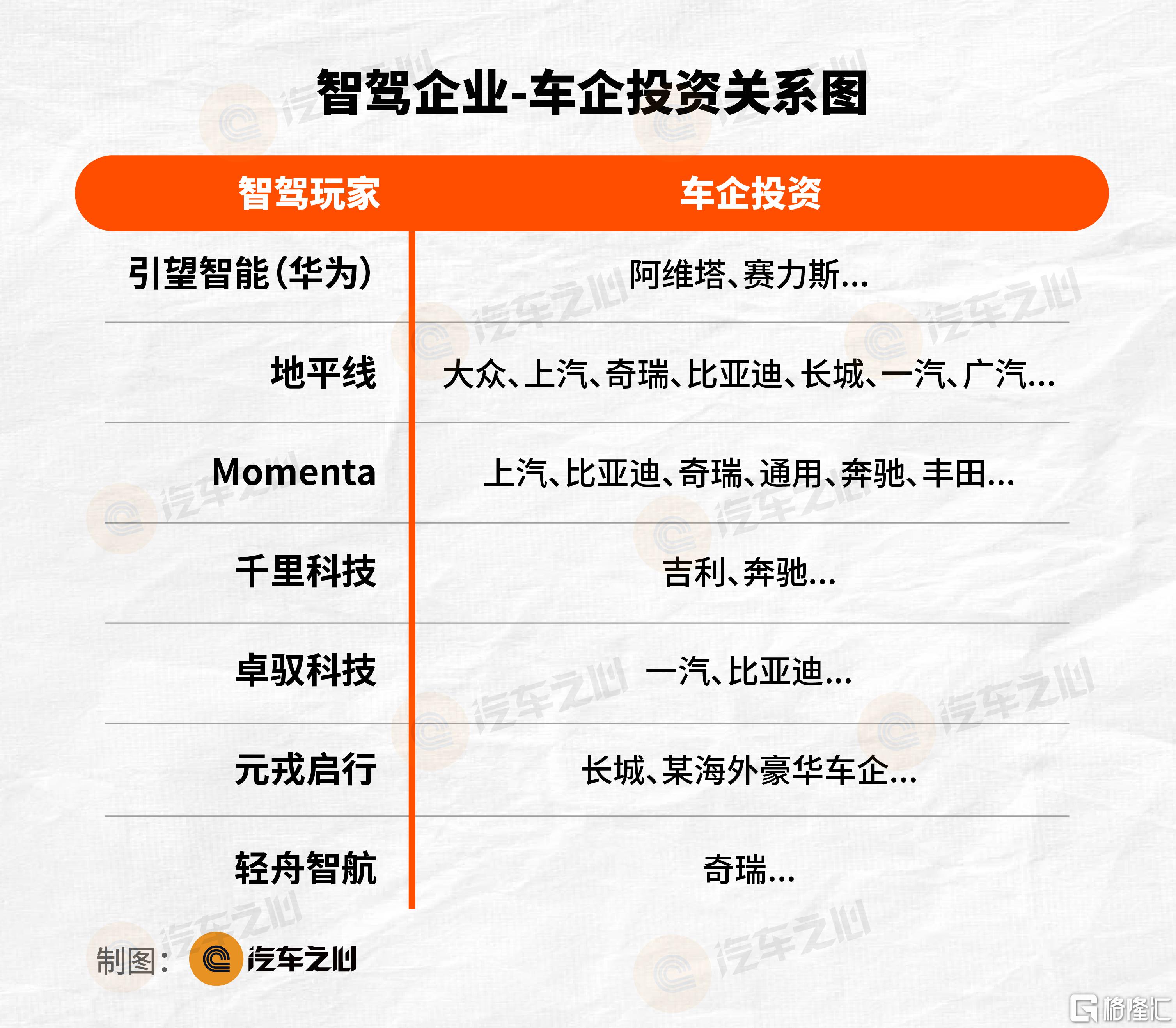 汽车之心 表格图片-24.png
