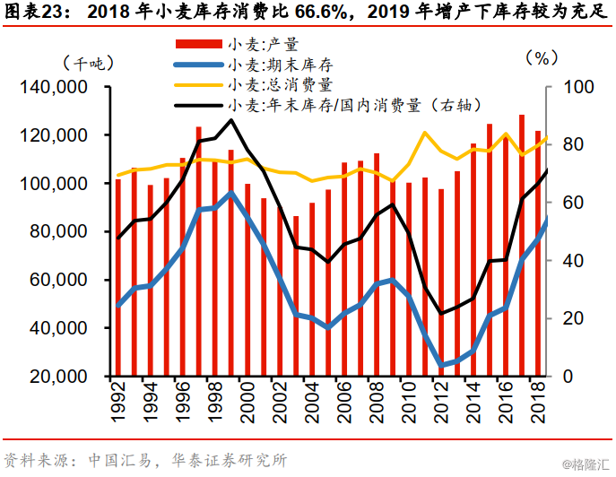 中国2020粮食产量与人口_中国2020粮食产量(2)