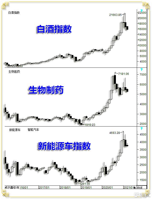 03 2021行业泡沫.png