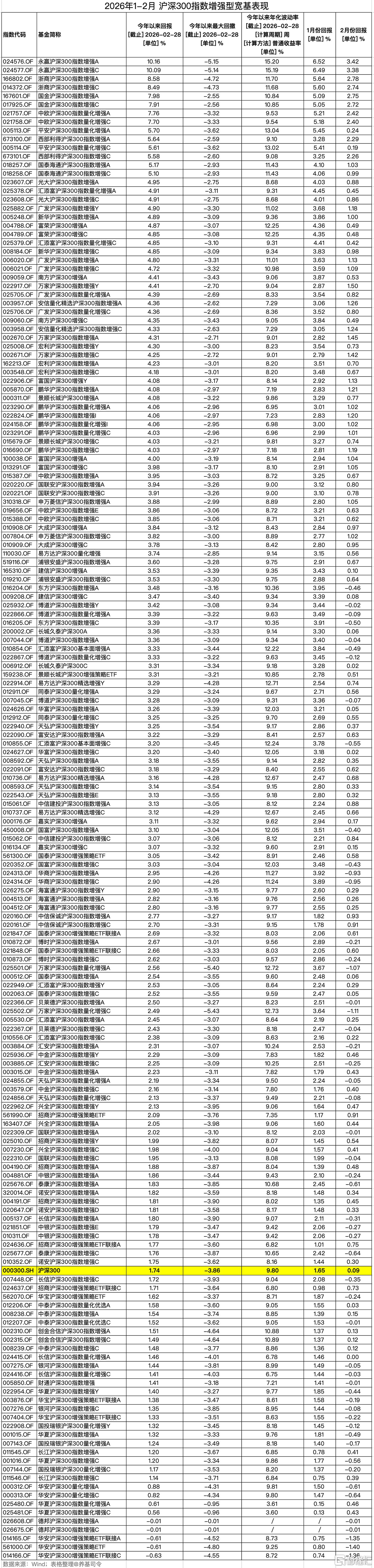 0302-沪深300.jpg