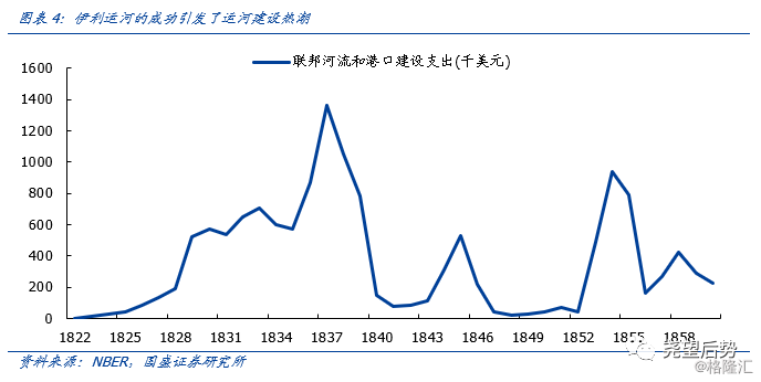 50世纪美国经济总量_上世纪50年代的美国(2)