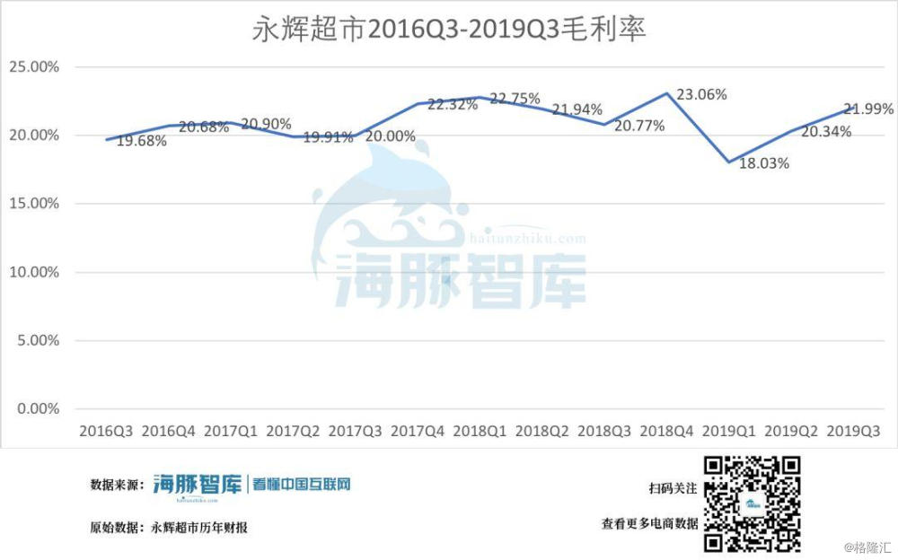 疫情过后兄弟分家的永辉超市能翻身了吗财报解读