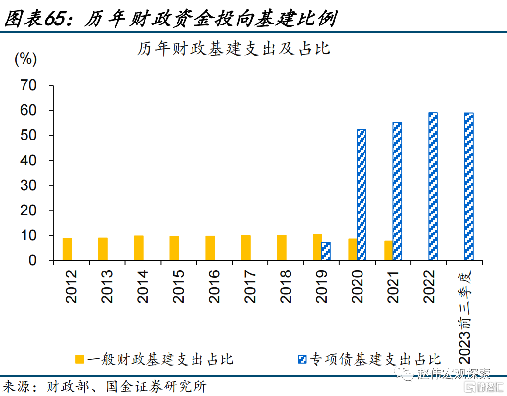 2024展望：江春入旧年，“破冰之旅”或开启65