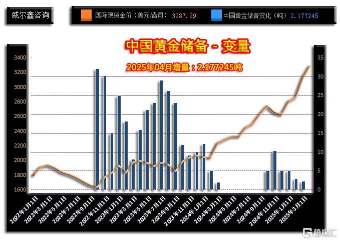 13中国黄金储备变量.png