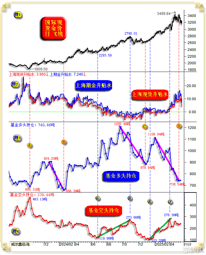 06金价日线基金.png