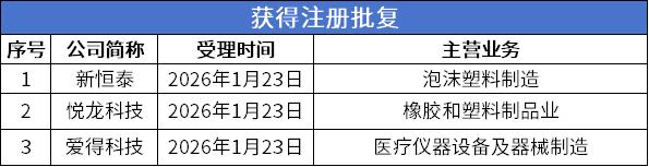 注册批复.png