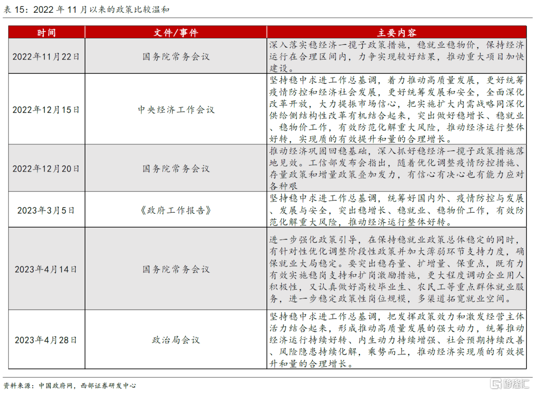 顺周期行业有望迎来底部反转