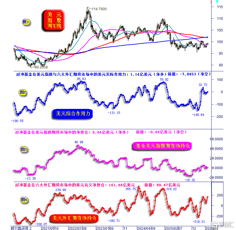 10美元周线基金.png