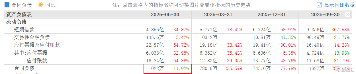合同负债.png