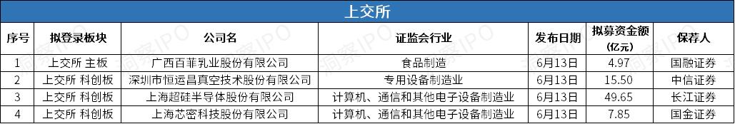 上交所 递表1.jpg