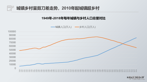 劳动力人口占总人口_中国劳动力人口变化图