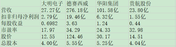 大明电子同业比较.jpg