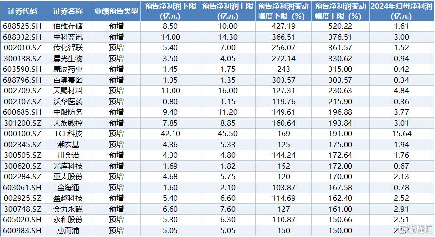 年报预告4.jpg