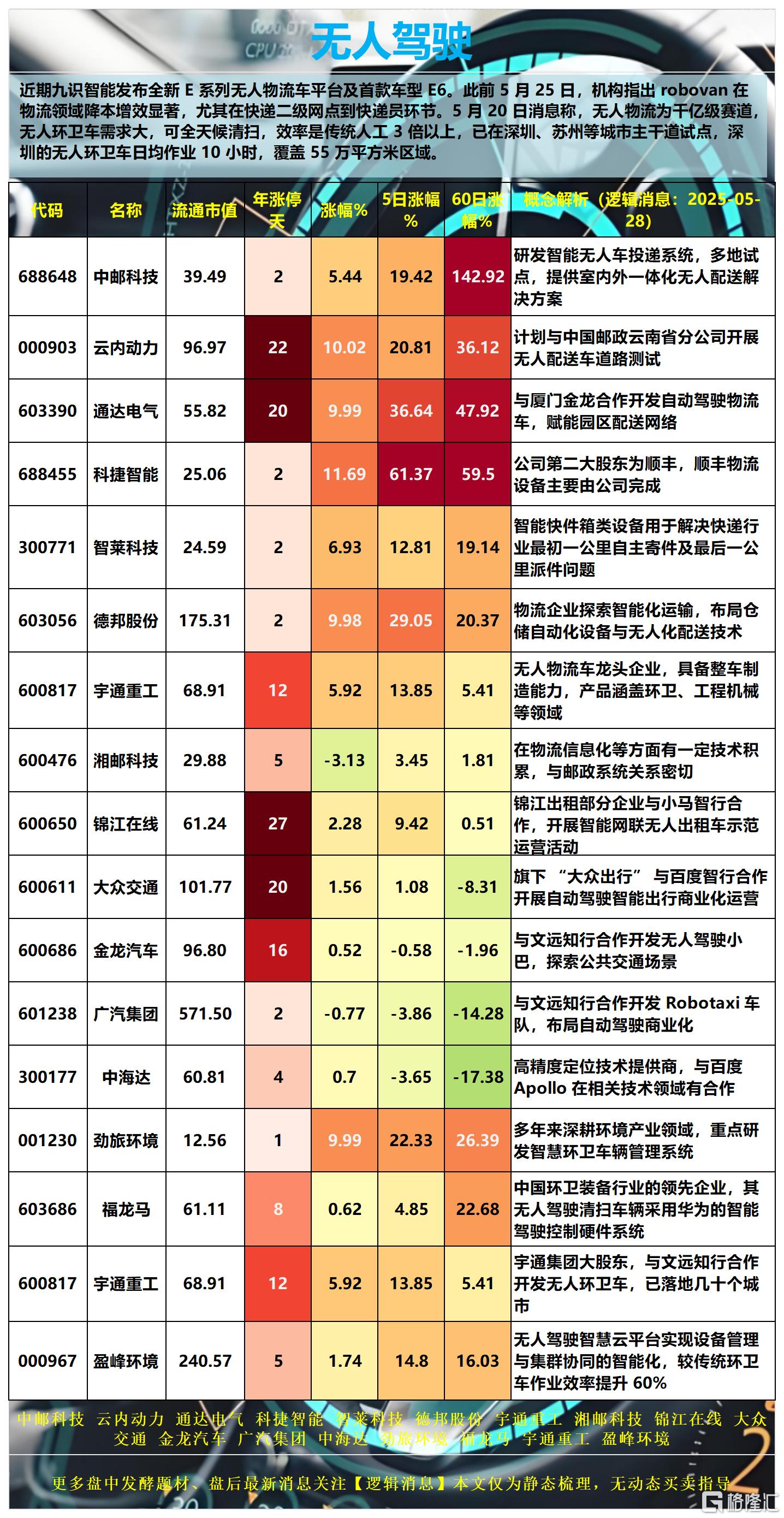 无人驾驶2025-05-28 15-31-32_Sheet2.png