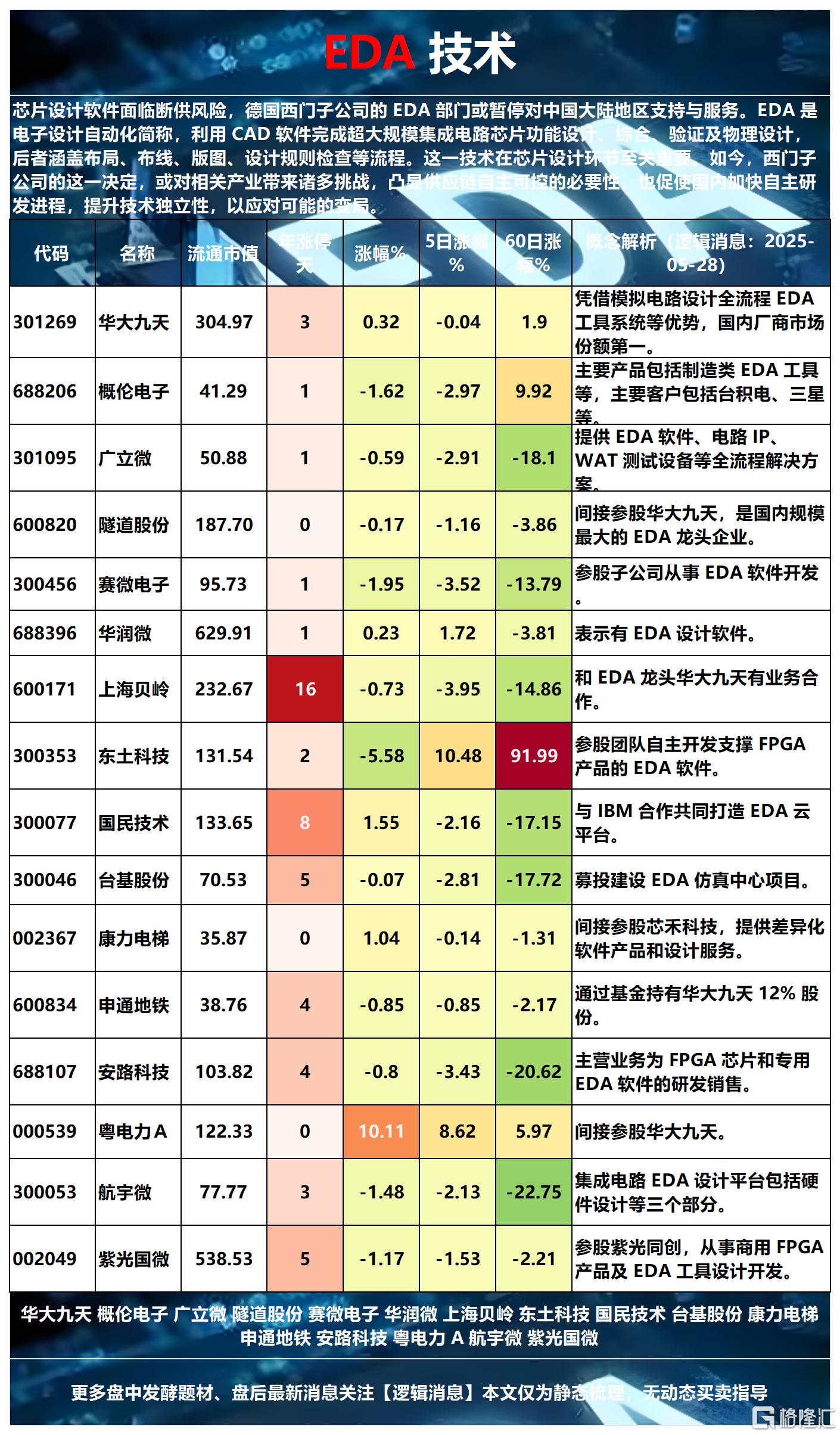 EDA2025-05-28 17-13-07_Sheet2.png