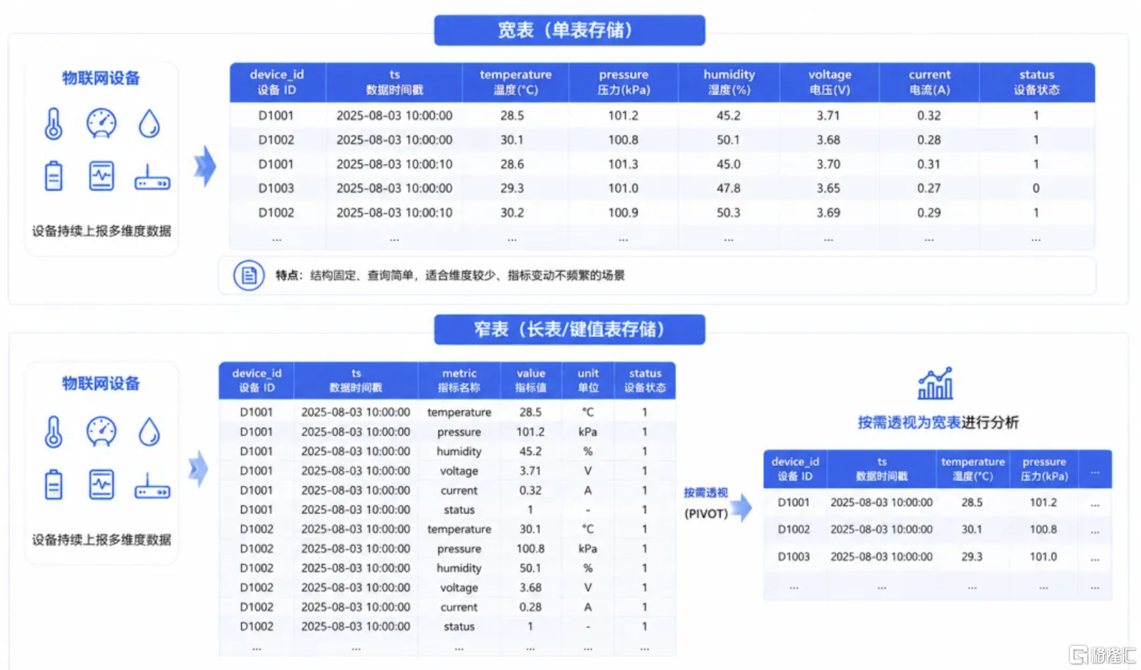 宽表or窄表.png