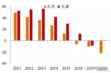 天津2018共有人口_2018年天津市静海区事业单位招聘考试大纲 106人 4
