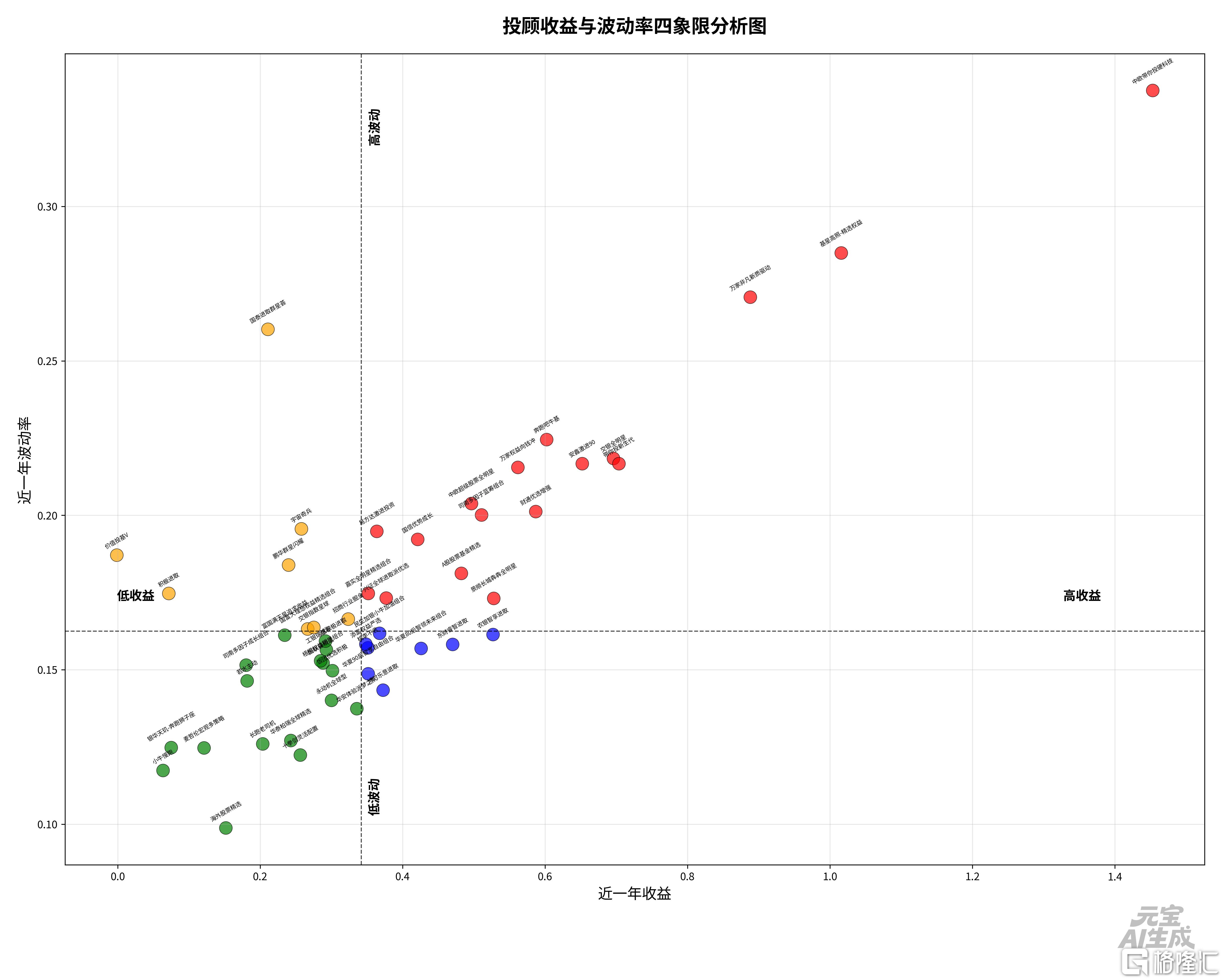 投顾四象限20260626.png