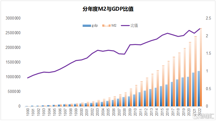 03资金面指标