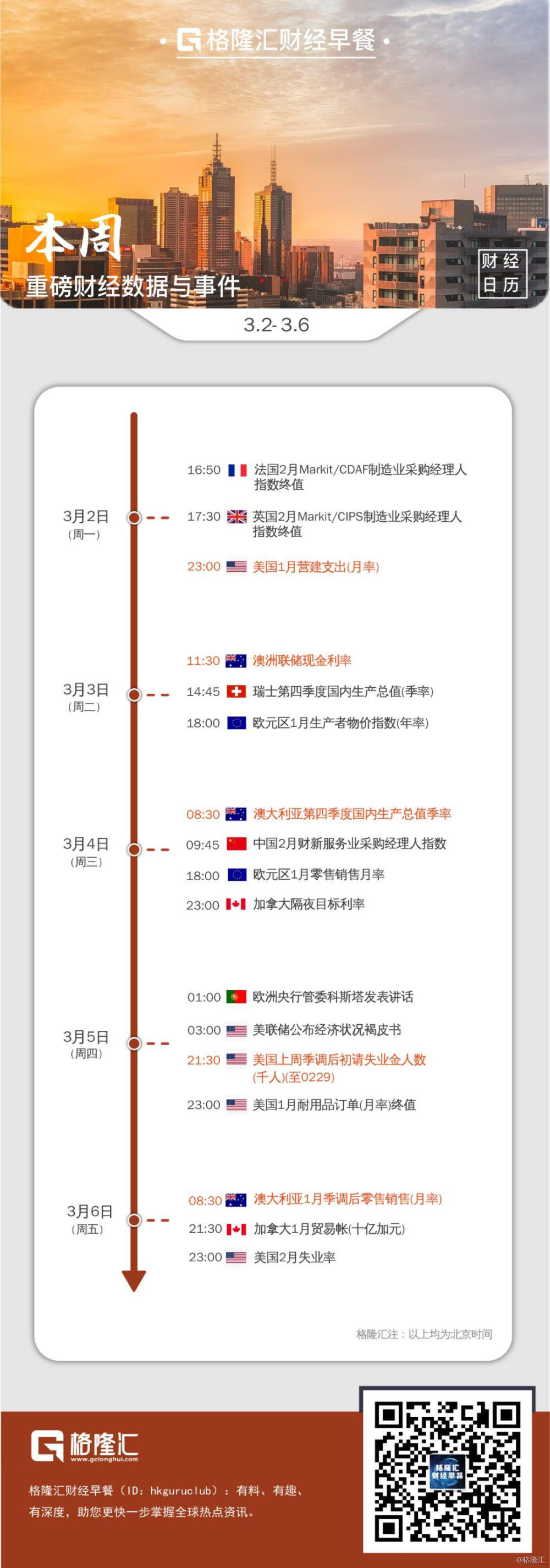 数据君带你看港股(3月3日)