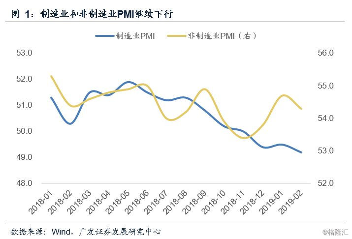 2019年经济评价_保险 2019年1月保险行业经营数据点评(3)