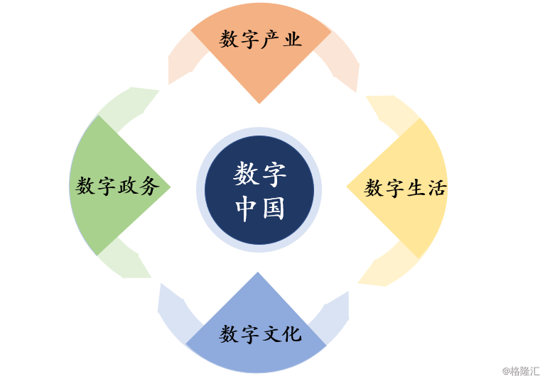 2019数字中国指数报告:下一个数字经济增长点将由产业