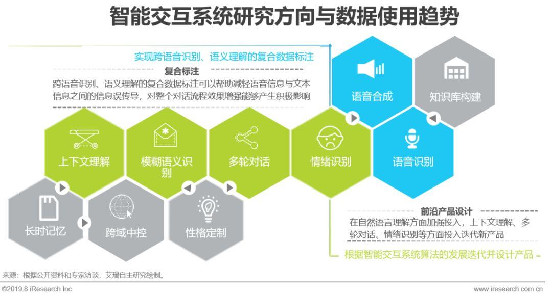 2019年中国人工智能基础数据服务行业研究报告