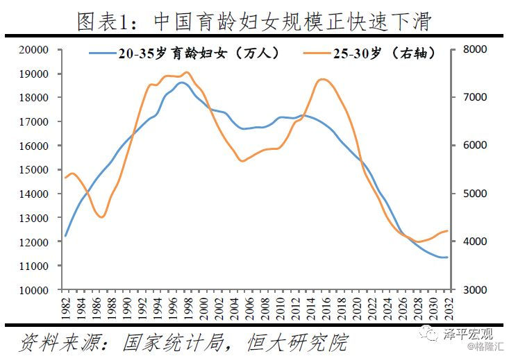 任泽平 出生人口大幅下滑 人口危机渐行渐近