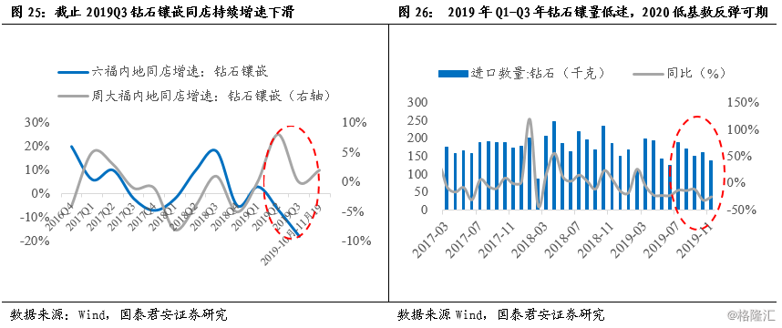 中国消耗人口_大众点评发布报告揭中国城市消费需求图谱