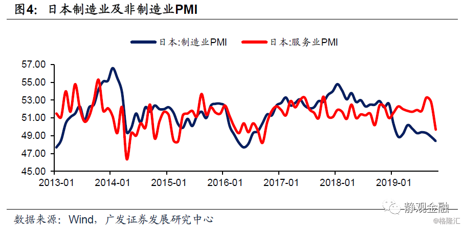 冬至GDP