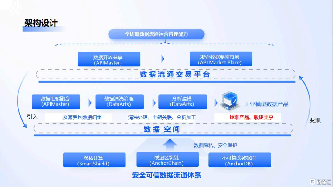 工业平台.png