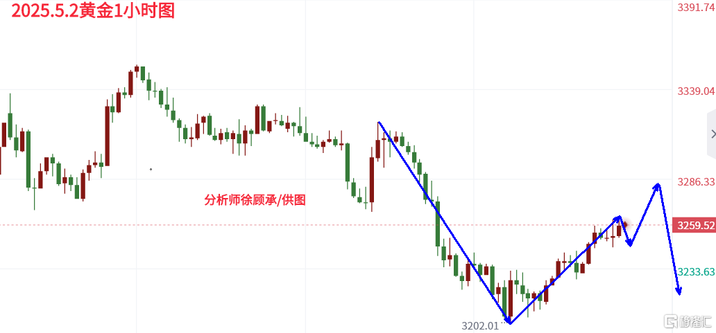 5.2黄金.png