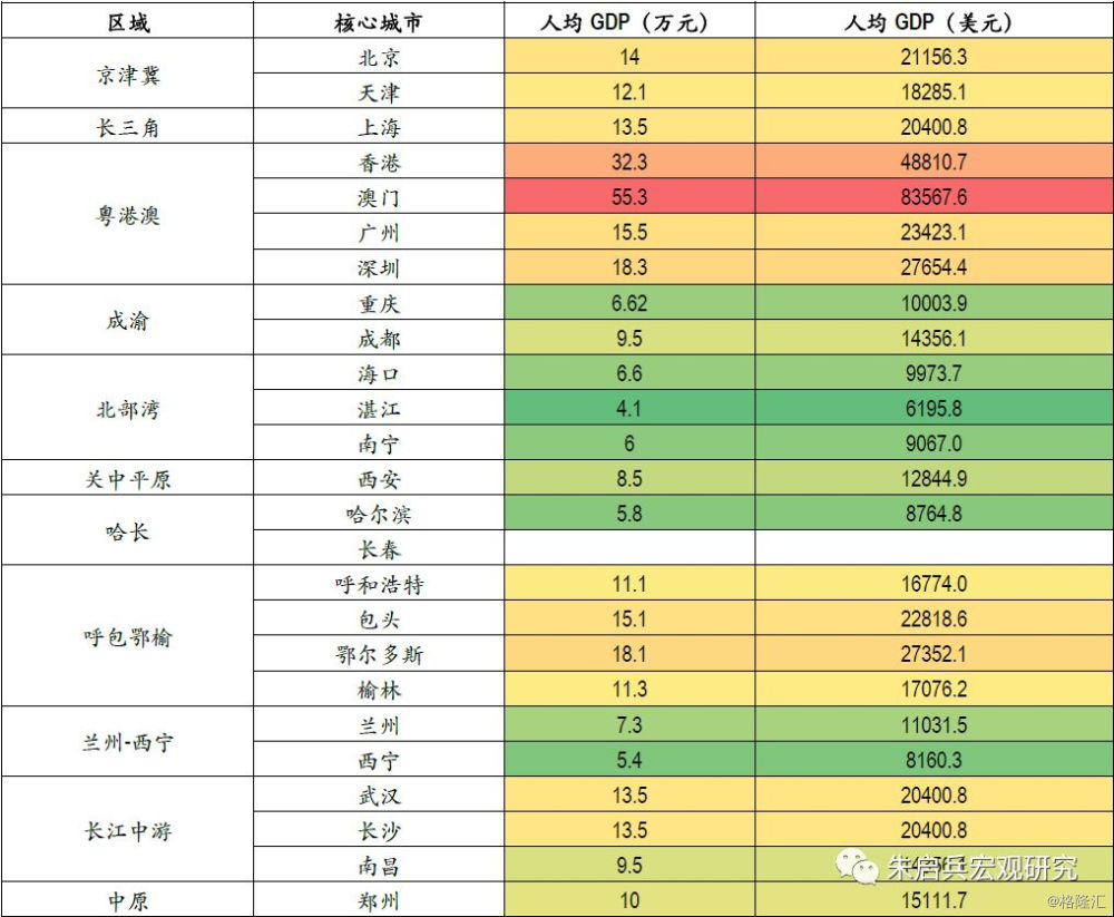 三产gdp如何统计_三产融合结构图(3)