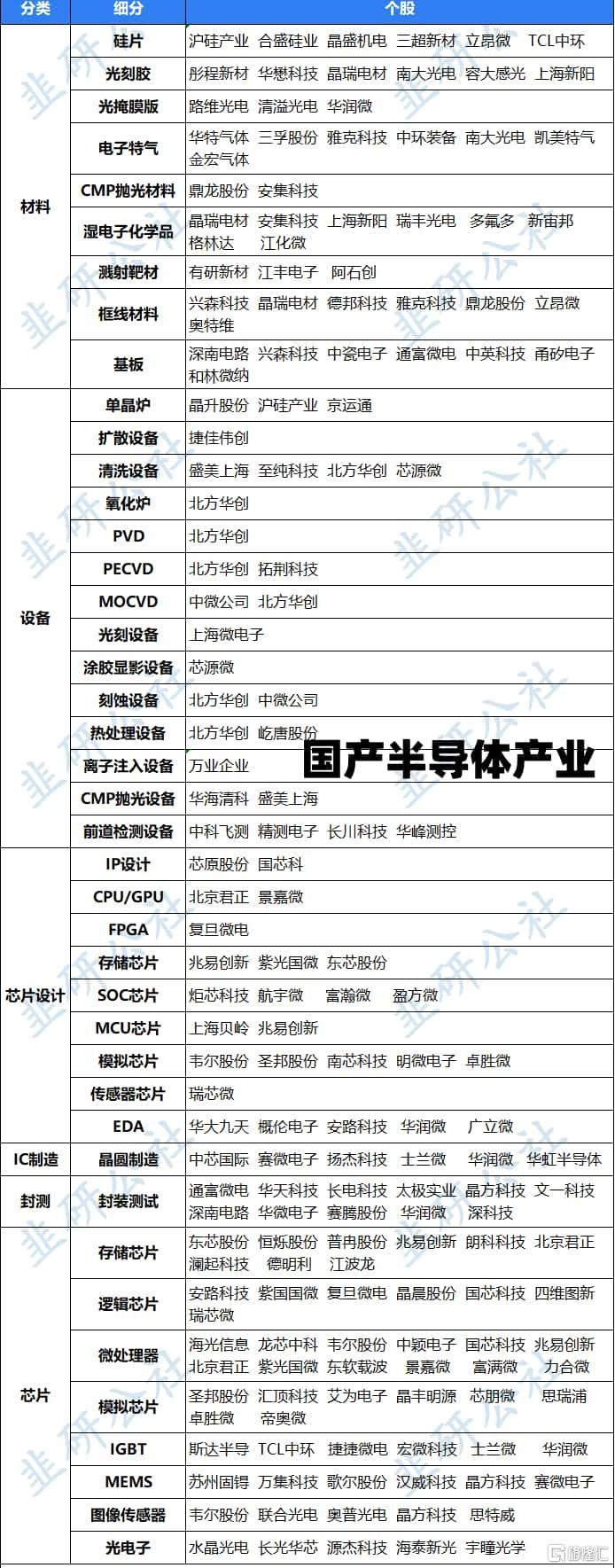 国产半导体.jpg