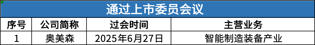 4 新股过会.png