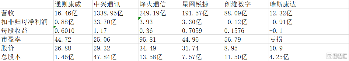 通则康威同业比较.jpg