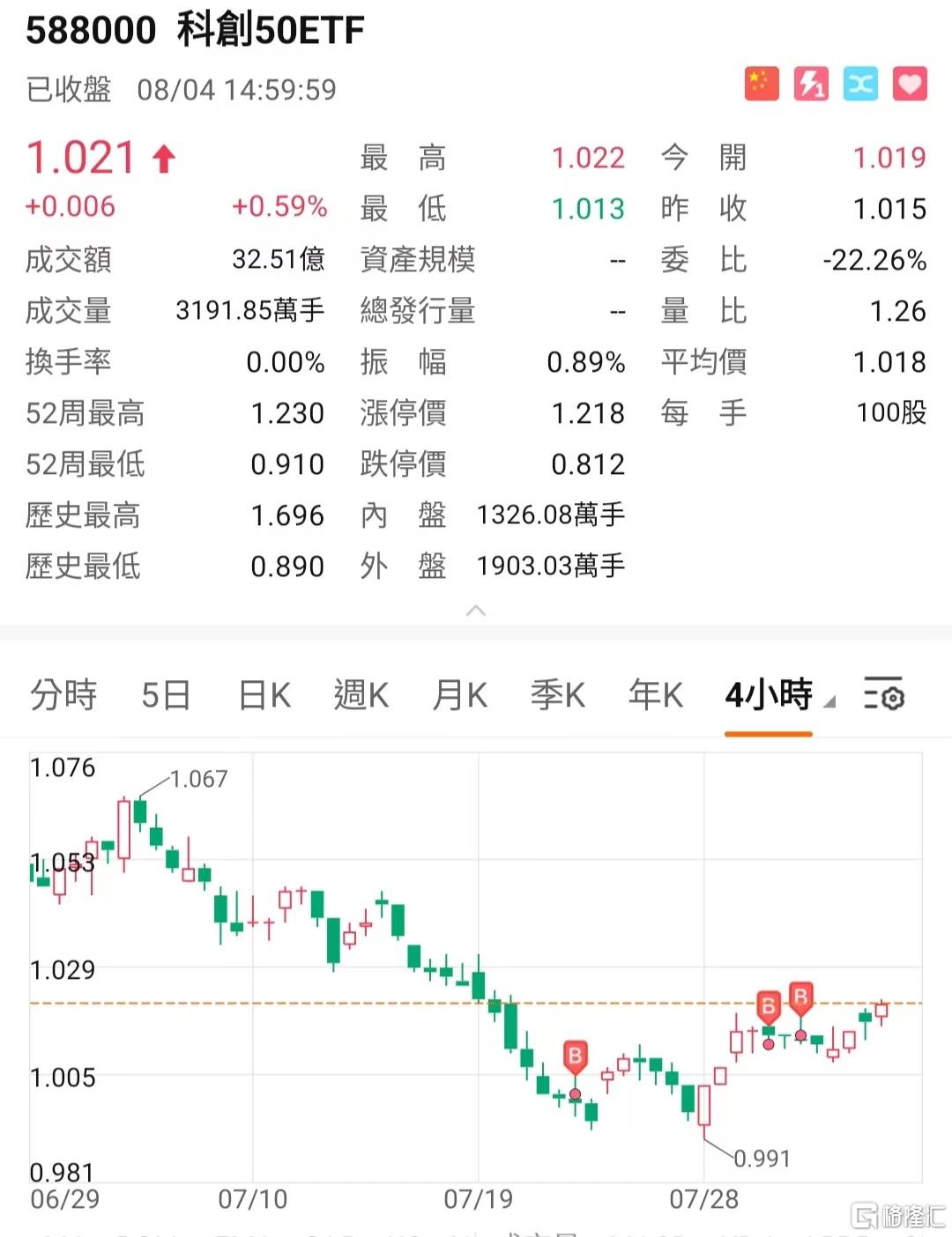 111科创50 白.jpg