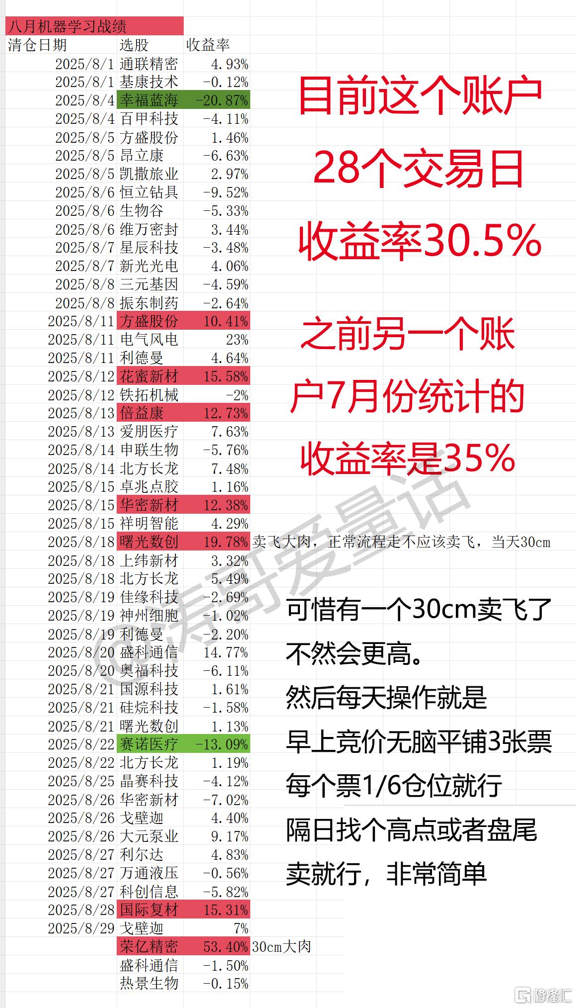 8月统计.png