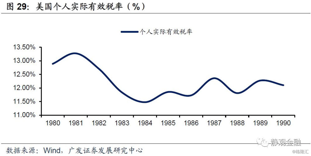 广场协议前日本美国gdp_广场协议 后的日本,真的走向衰落吗(3)