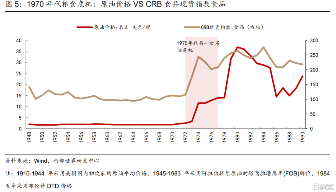 粮食危机 离我们还有多远 格隆汇 Yabo游戏