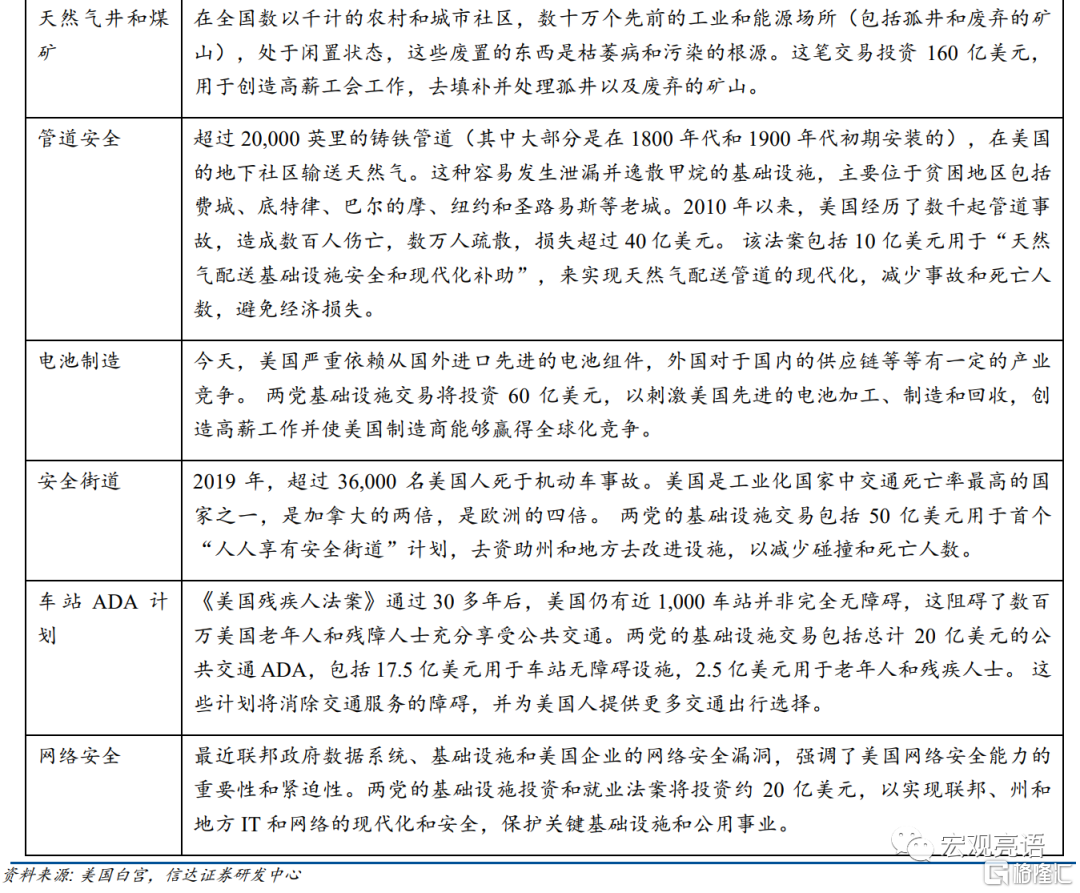 解运亮 美国基建和新财政刺激计划 大概率会双双在9月通过 格隆汇